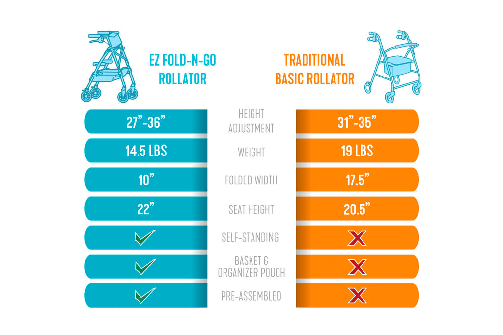 Stander Wonder Rollator Plus