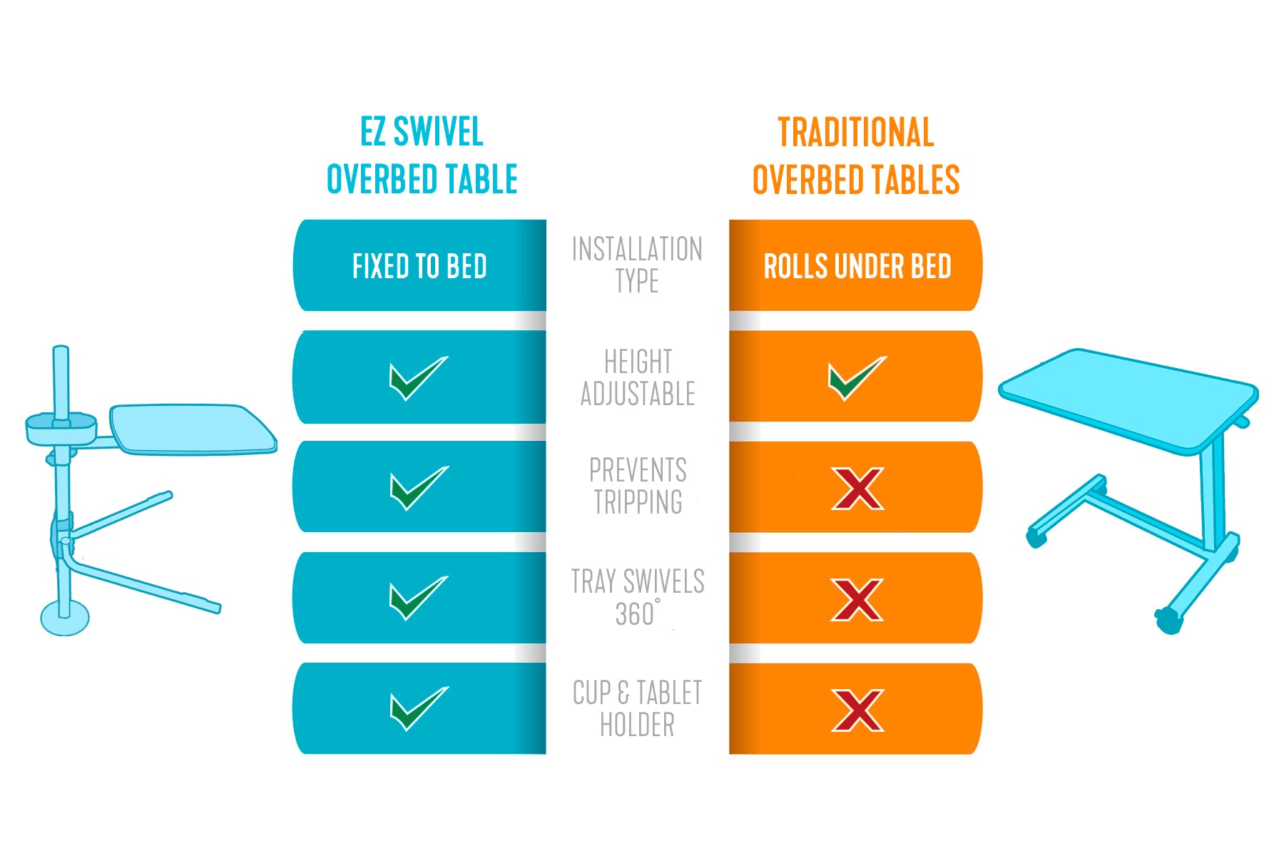 Stander EZ Swivel Overbed Table: 6000-M