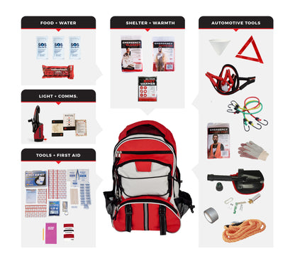 WSK Emergency Auto Kit – Essentials