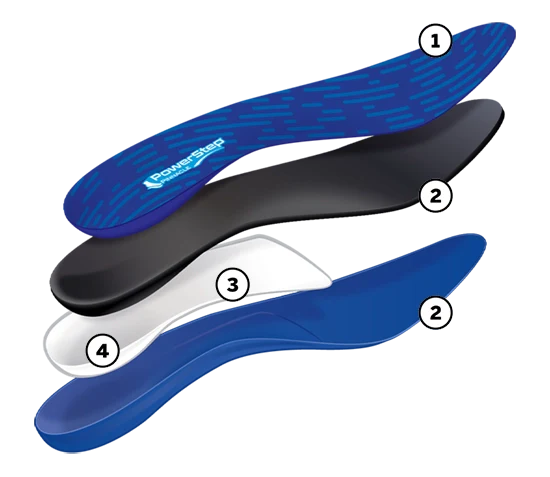 PowerStep Pinnacle Insoles | Plantar Fasciitis & Heel Pain Relief Orthotic