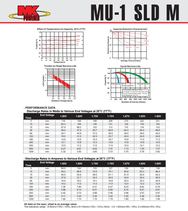 MK BATTERY MU-1 SLD M (12V 35Ah)