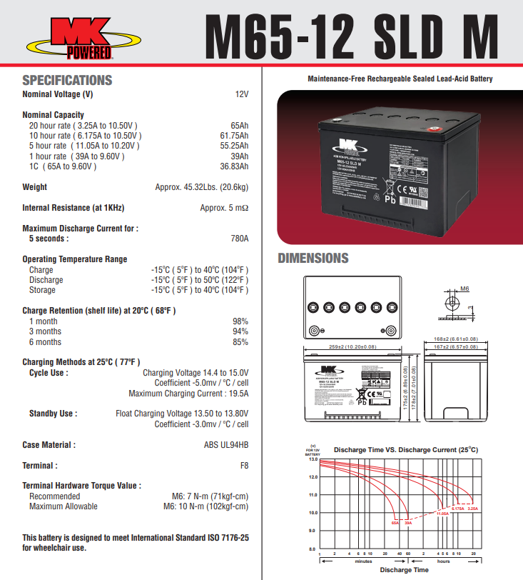 MK BATTERY M65-12 SLD M (12V 65Ah)
