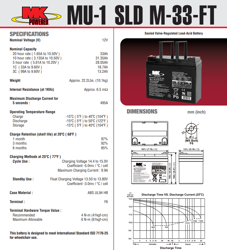 MK BATTERY MU-1 SLD M-33-FT (12V 33Ah)