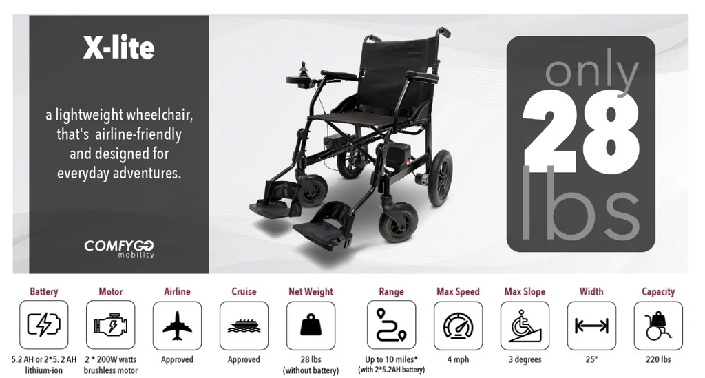 ComfyGO X-Lite Ultra Lightweight Folding Electric Wheelchair