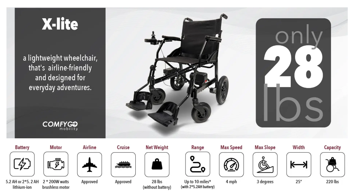 ComfyGO X-Lite Ultra Lightweight Folding Electric Wheelchair
