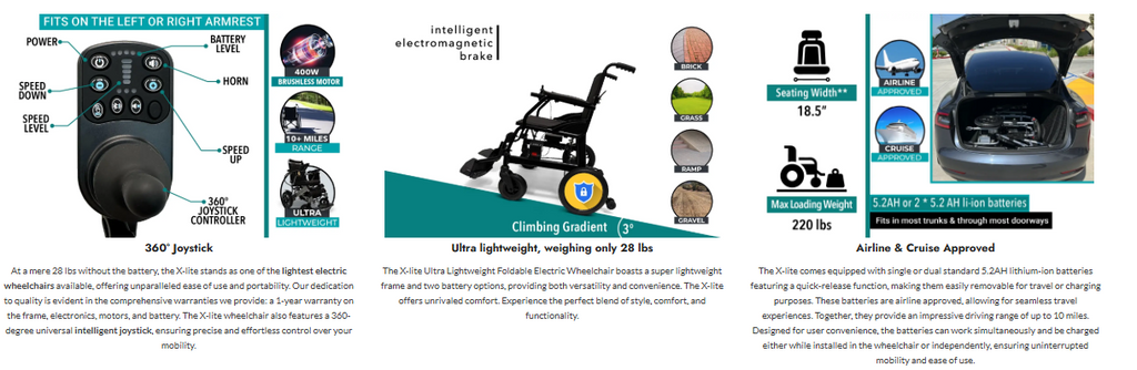 ComfyGO X-Lite Ultra Lightweight Folding Electric Wheelchair