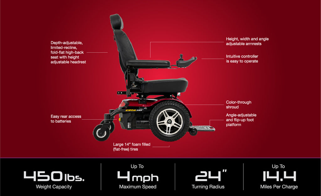 Pride Jazzy Elite HD