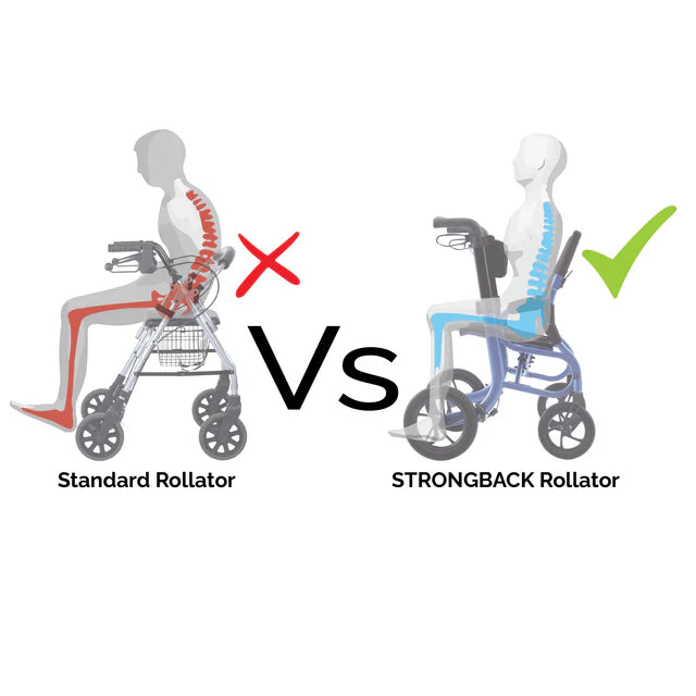 Strongback SEATA Rollator
