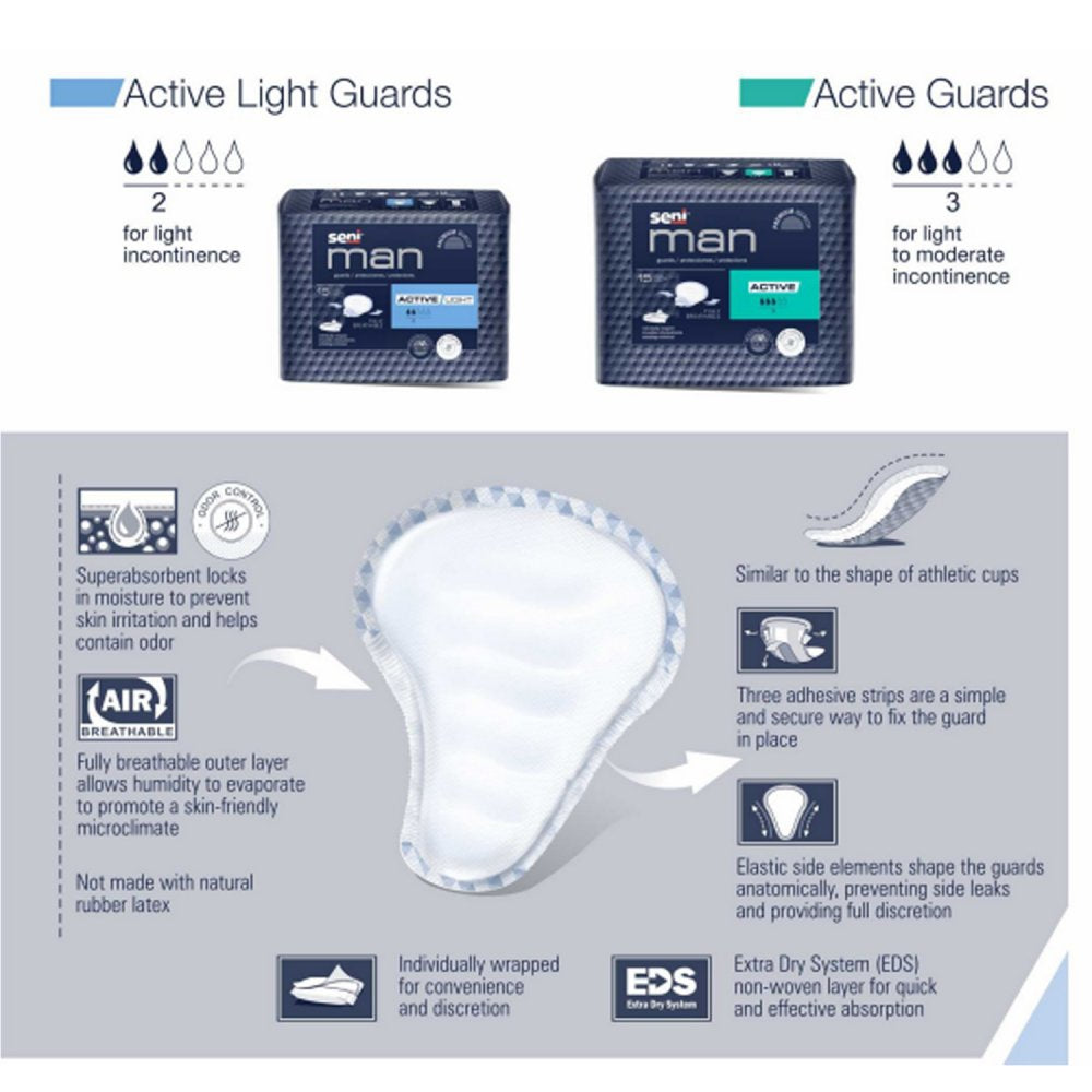 Seni Man Active guards